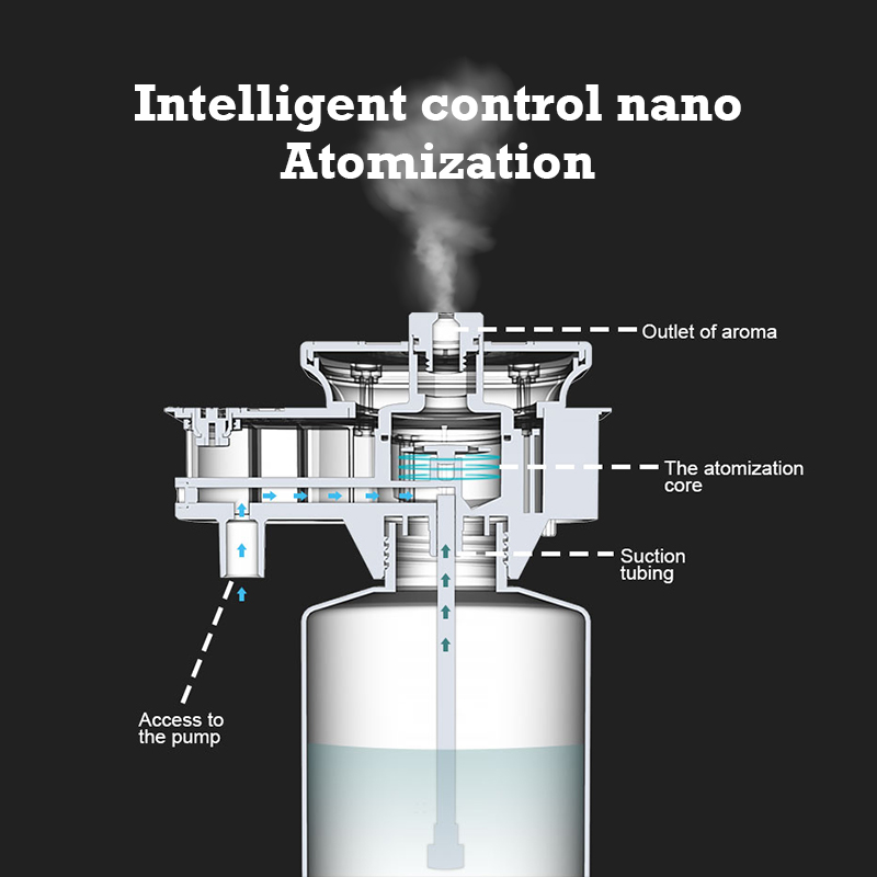 30000 Voeten Namste Aroma Diff - Home Fragrance Accessories recensie en prijs