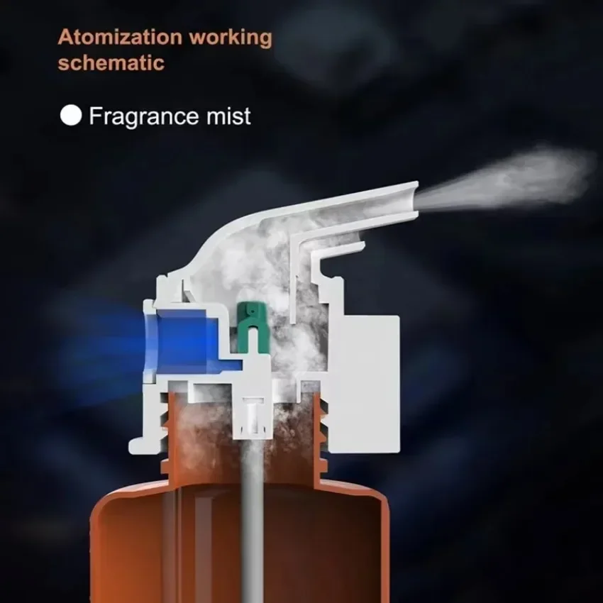Wandgemonteerde plug-in etheri - Home Fragrance Best recensie en prijs