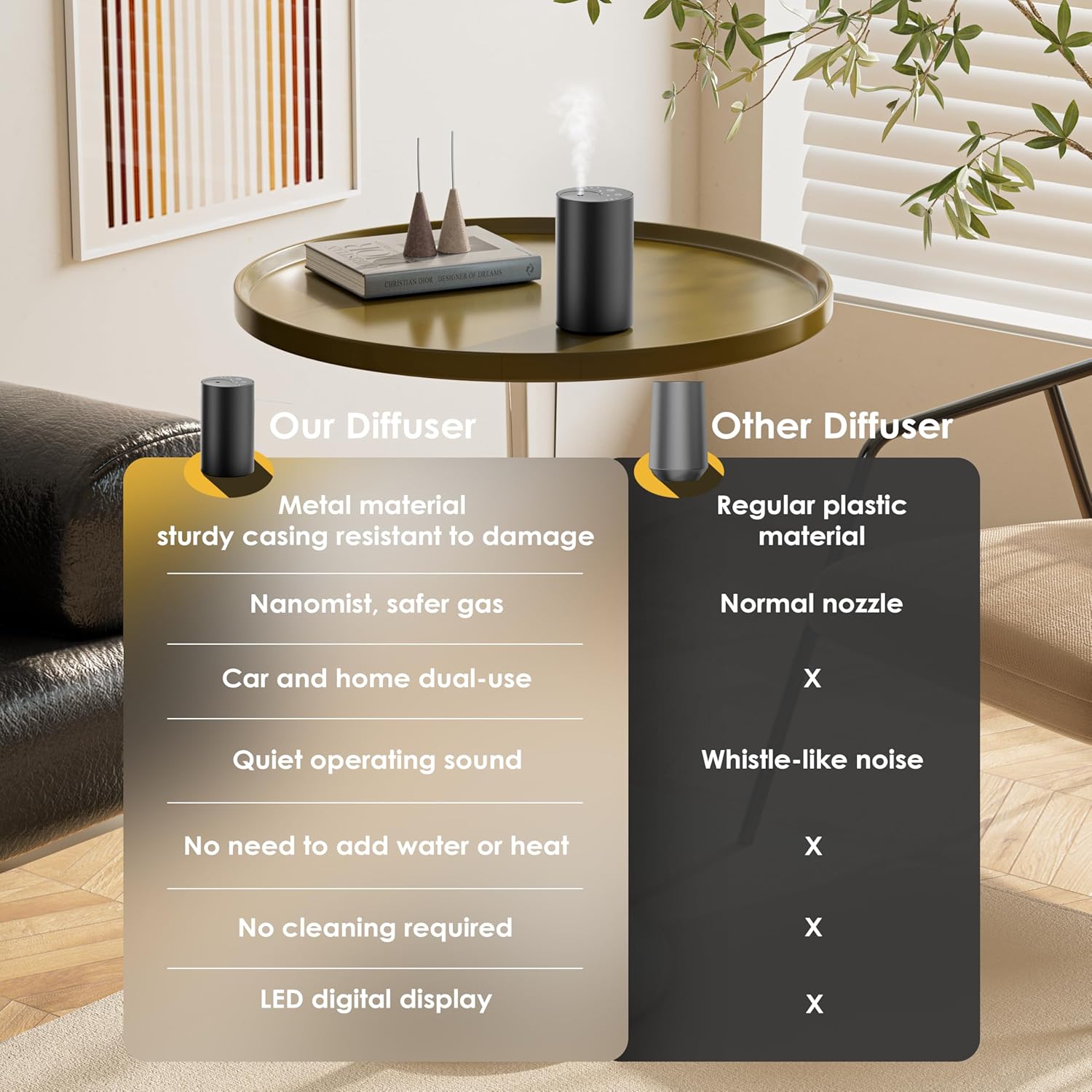 2026 Nieuwe Upgrade Waterloze  - Home Fragrance Accessories recensie en prijs